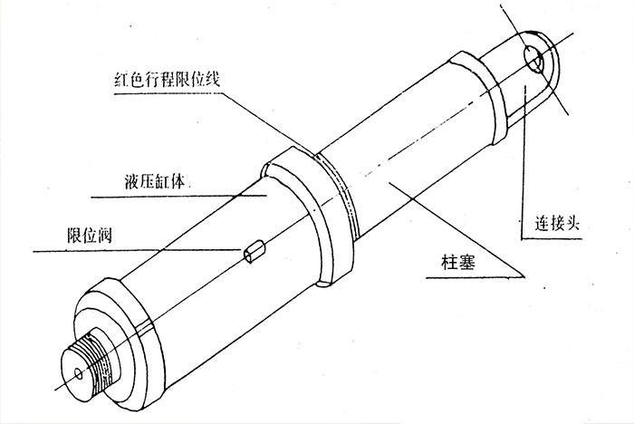 YFT-400安全液压轨缝调整器使用方法